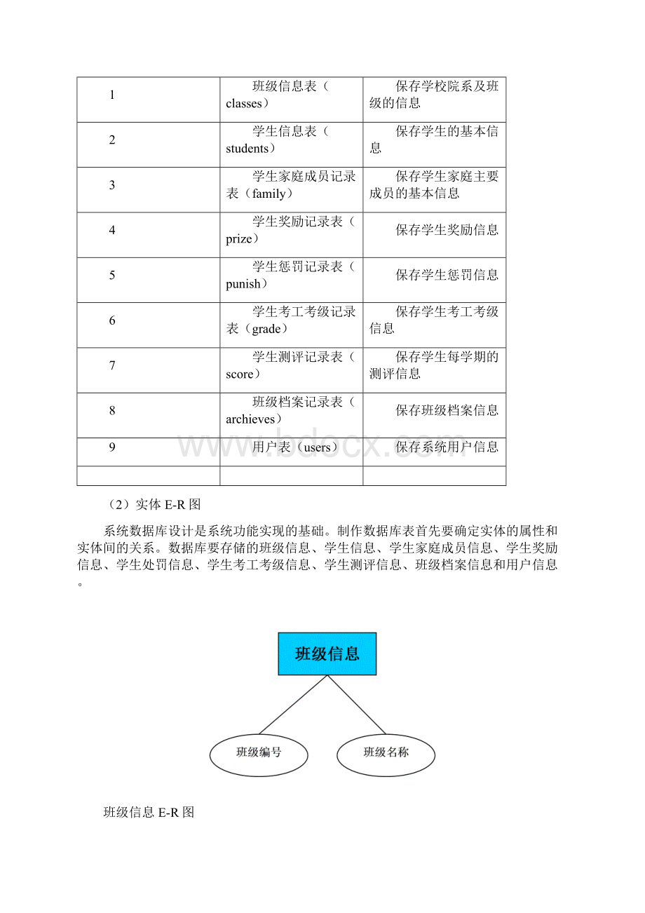 班级管理系统设计报告1Word文件下载.docx_第3页