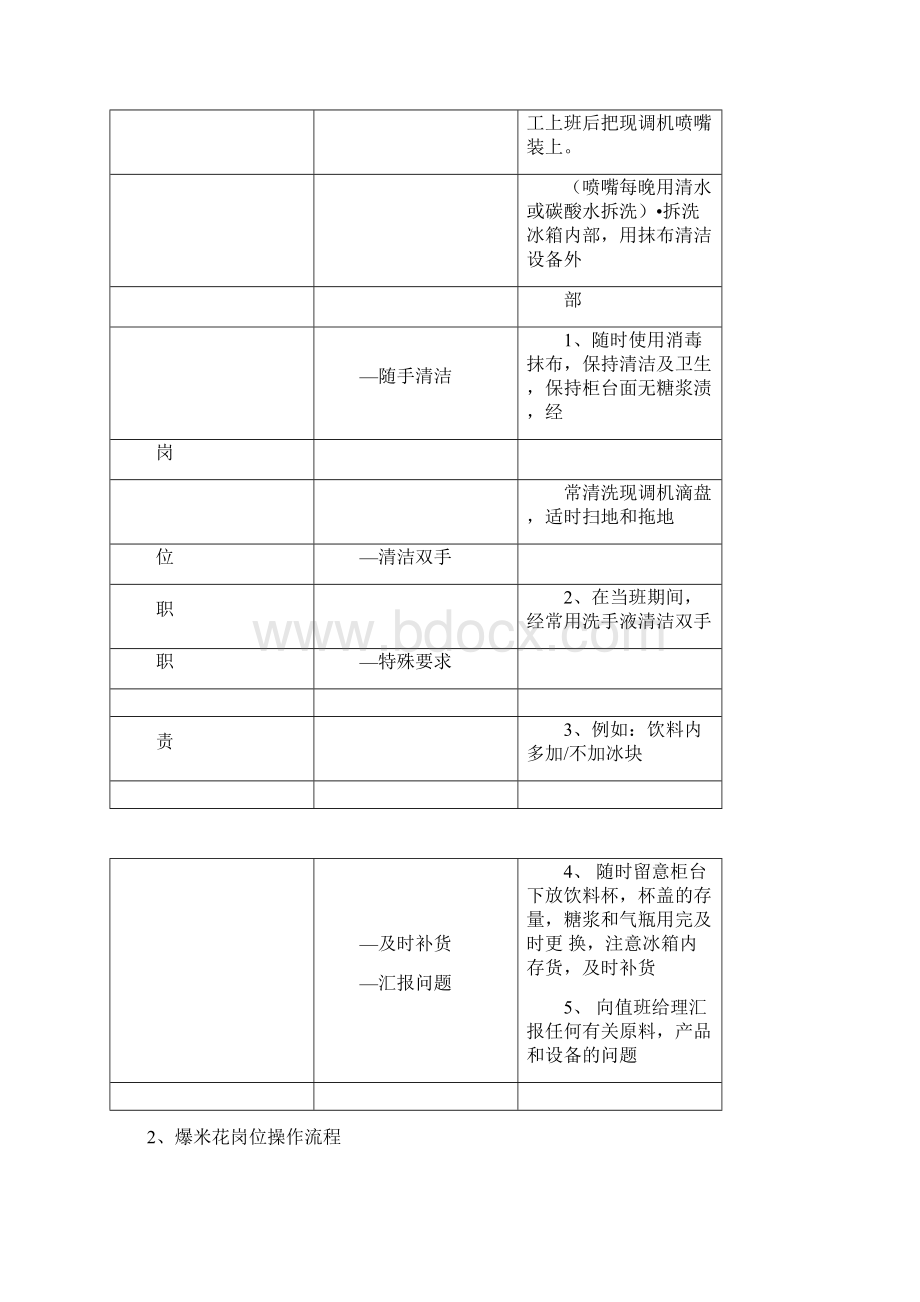 电影院卖品部食品岗位工作流程Word下载.docx_第2页