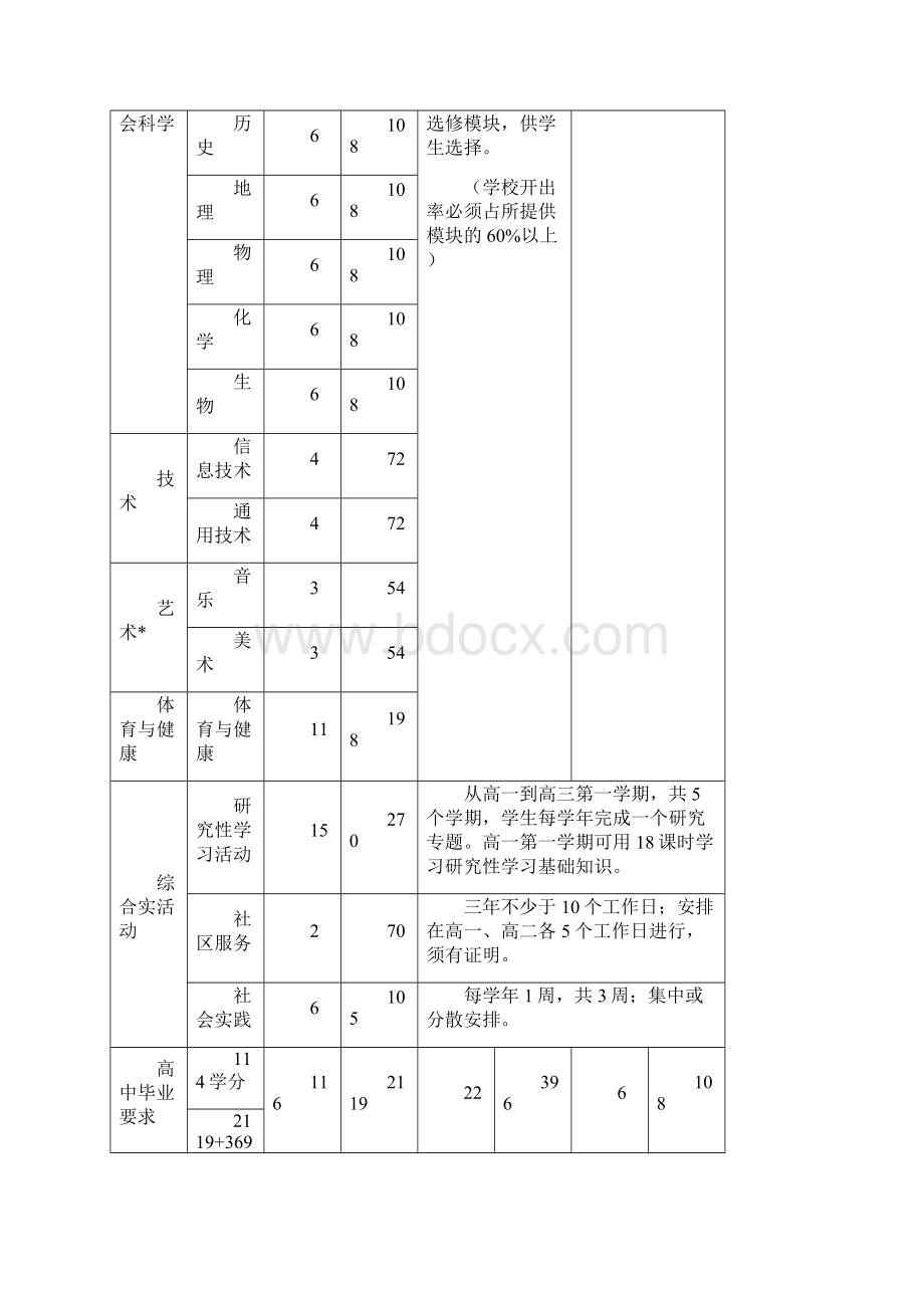 沾益育能学校课程实施整体方案.docx_第2页