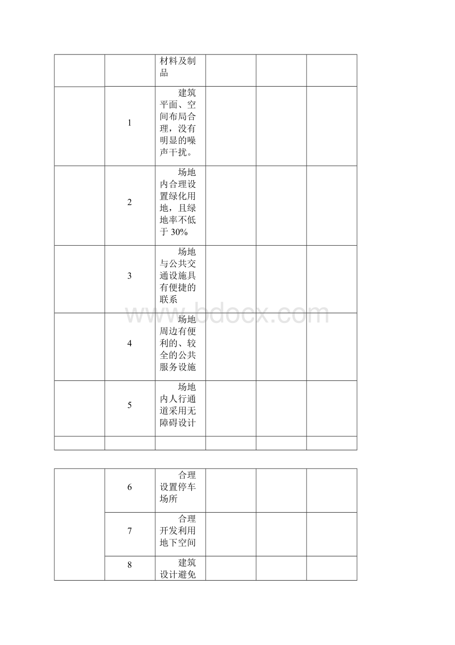 绿色建筑工程内容验收表.docx_第2页