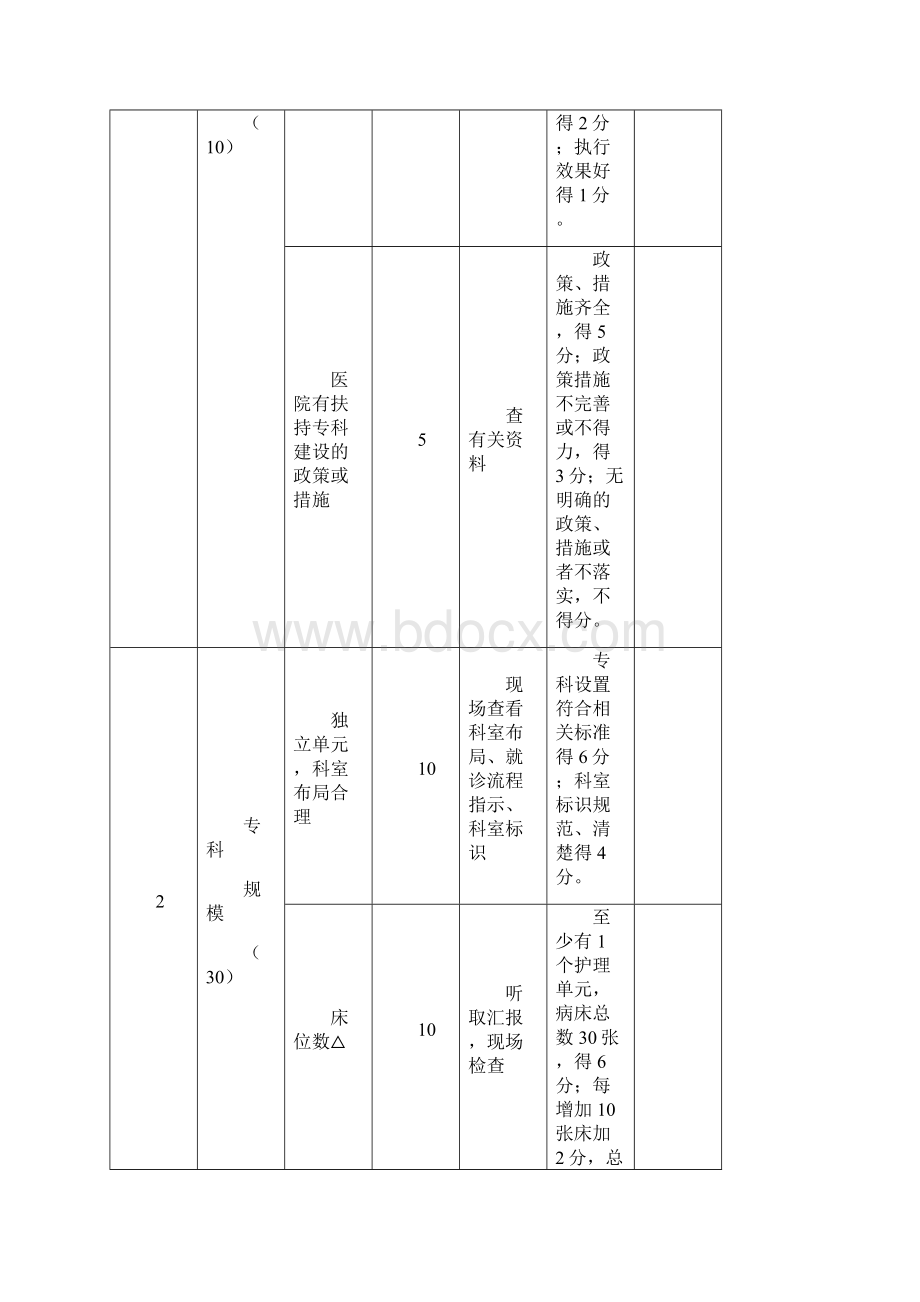 国家临床重点专科小儿呼吸专业评分标准.docx_第2页