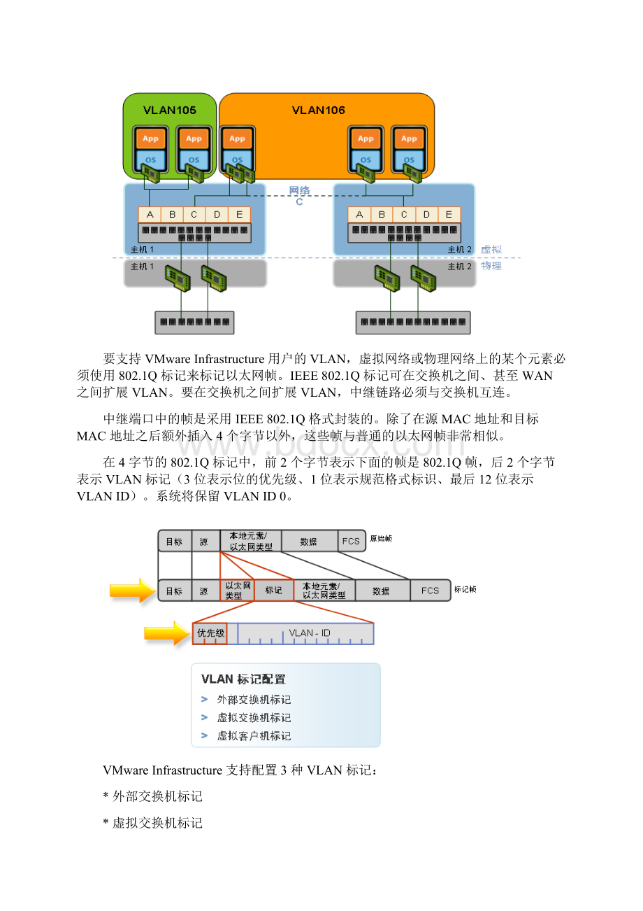 VMware虚拟交换机配置说明和建议.docx_第3页