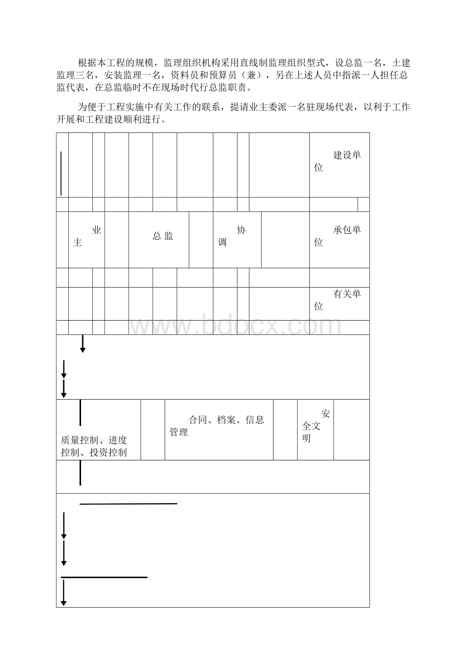 红东二村三期监理规划Word文档下载推荐.docx_第2页