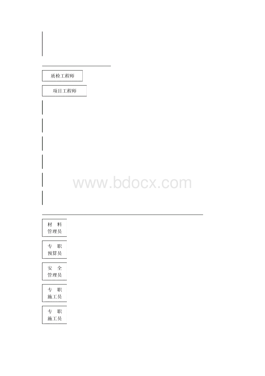 高速路景观绿化施工组织设计资料文档格式.docx_第2页