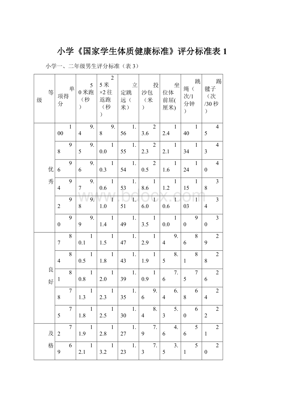 小学《国家学生体质健康标准》评分标准表1.docx_第1页