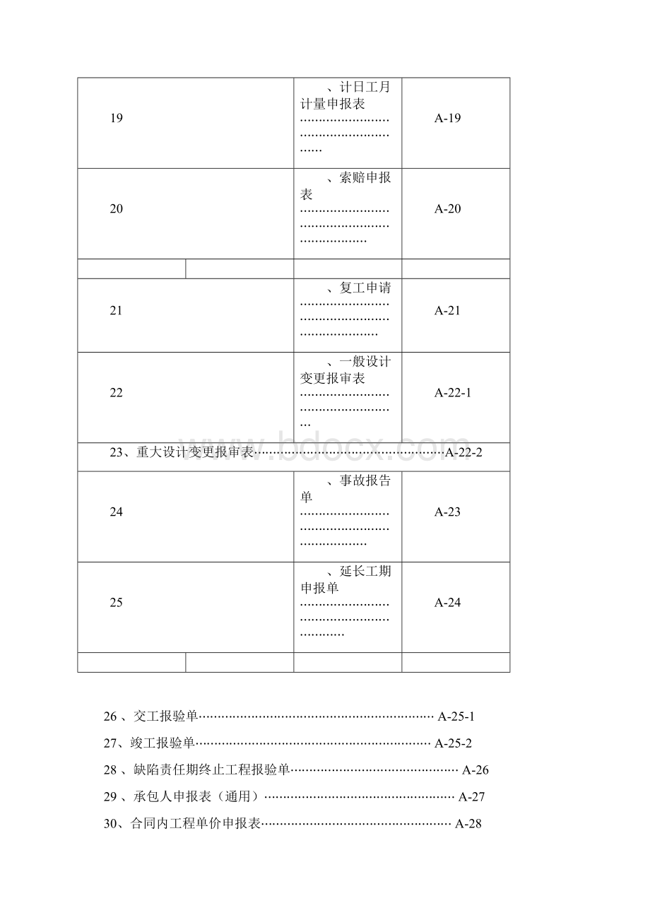 完整版江苏省交通工程承包人基本表格及用表说明A表doc.docx_第3页