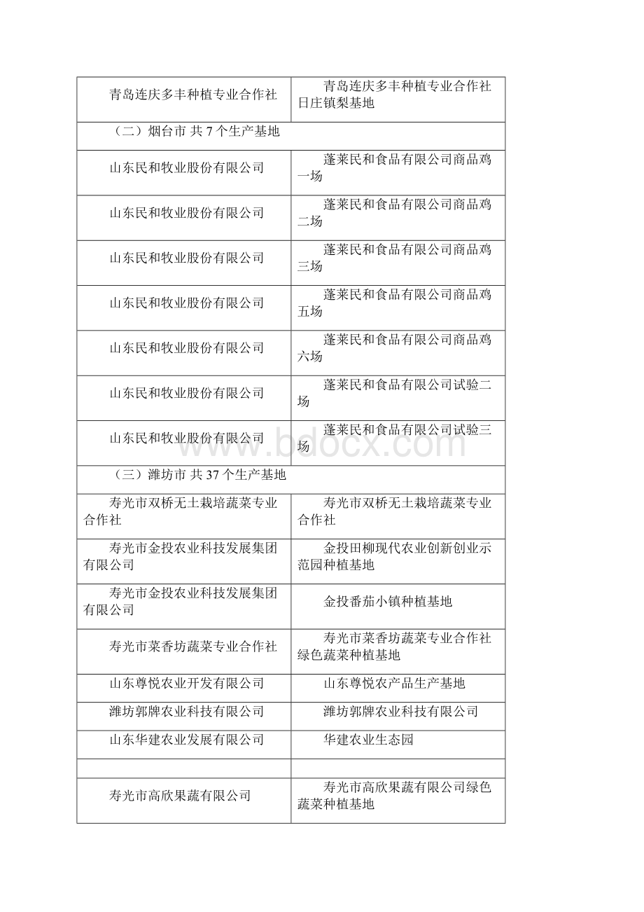 粤港澳大湾区菜篮子生产基地.docx_第3页