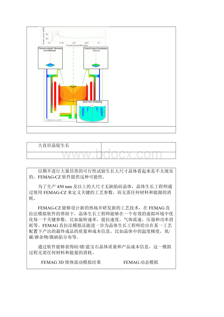 晶体生长模拟软件FEMAGCZ之Czochralski CZ Process FEMAGCZ.docx_第2页