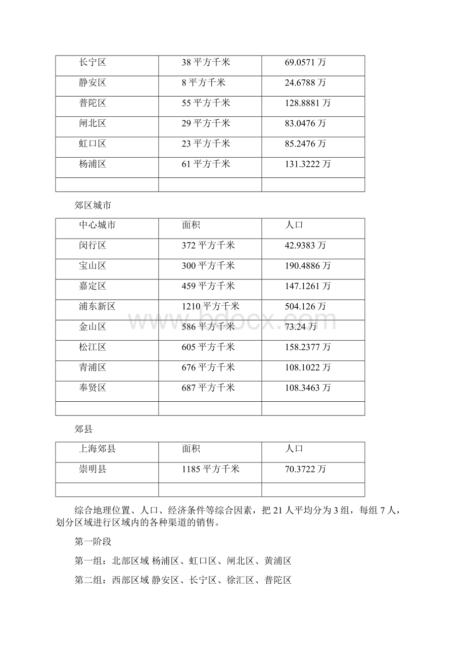 食品类新上市推广方案样板.docx_第2页