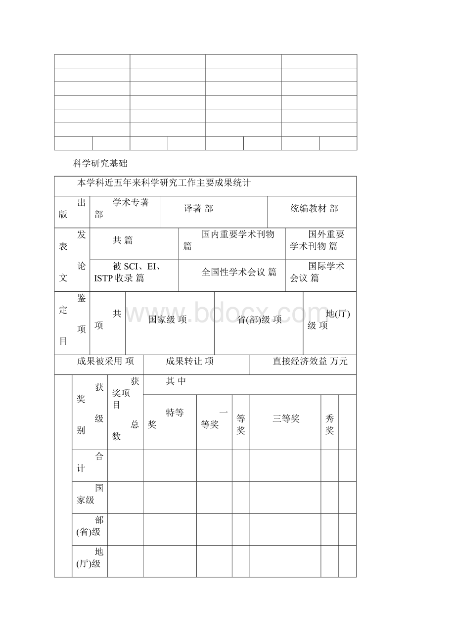 平顶山学院校级重点学科申请表学科名.docx_第2页