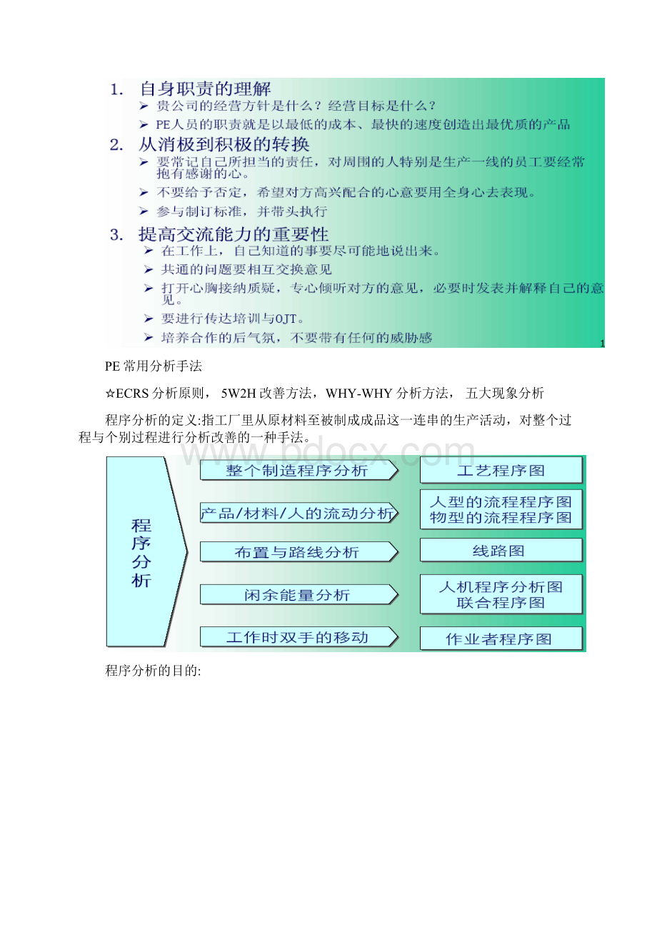 PE工程师工作内容Word文档格式.docx_第3页