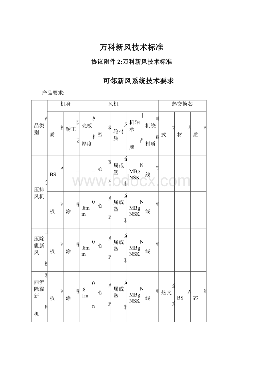 万科新风技术标准Word格式.docx_第1页