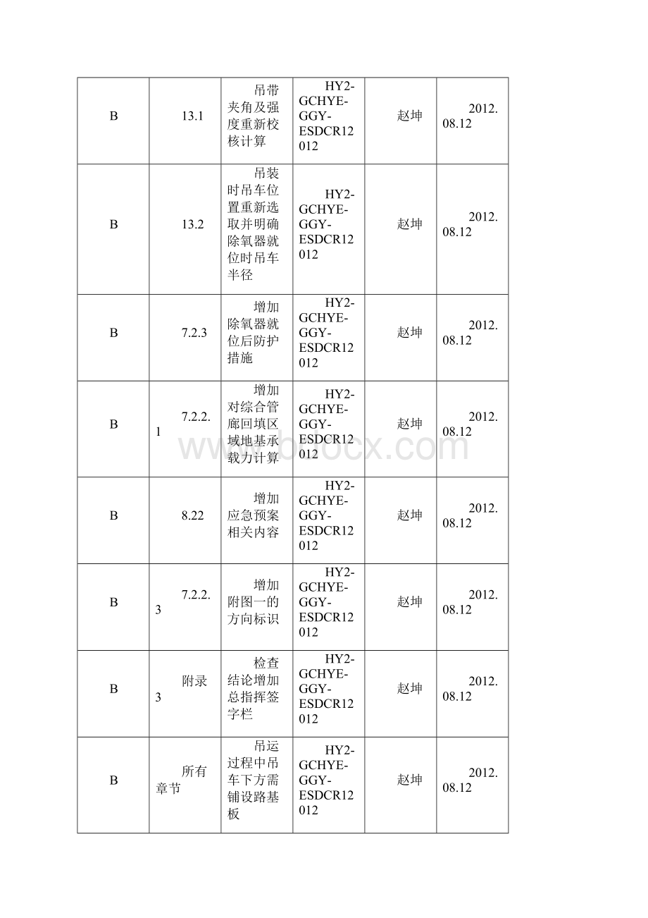 除氧器吊装方案.docx_第2页