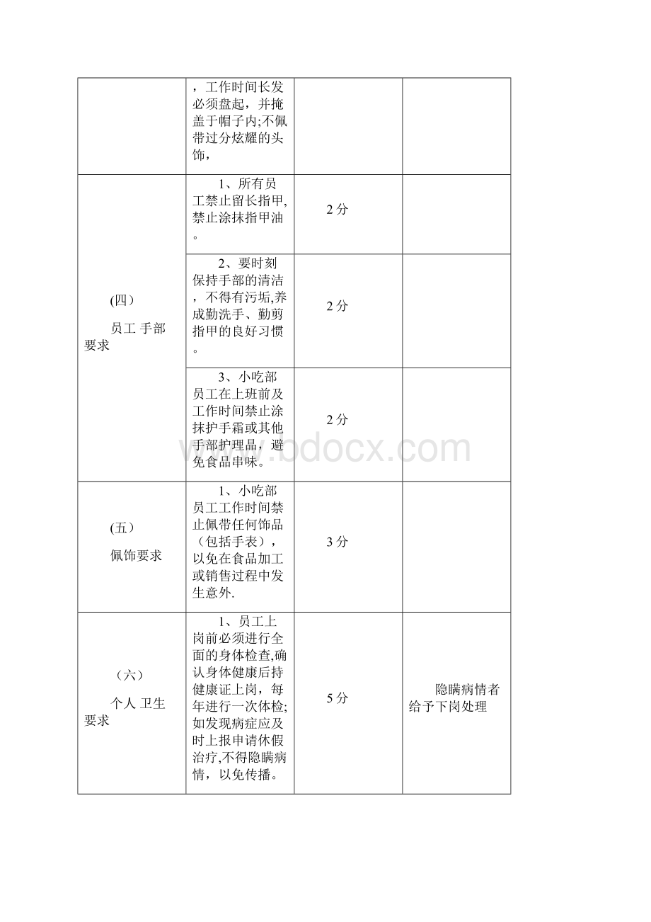 小吃卫生管理制度呕心沥血整理版Word下载.docx_第3页