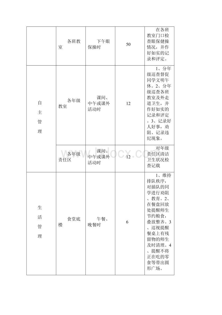 云外校中学行政值周班值周制度.docx_第3页