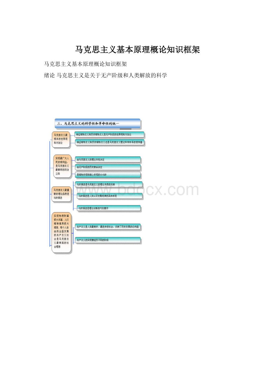 马克思主义基本原理概论知识框架.docx_第1页