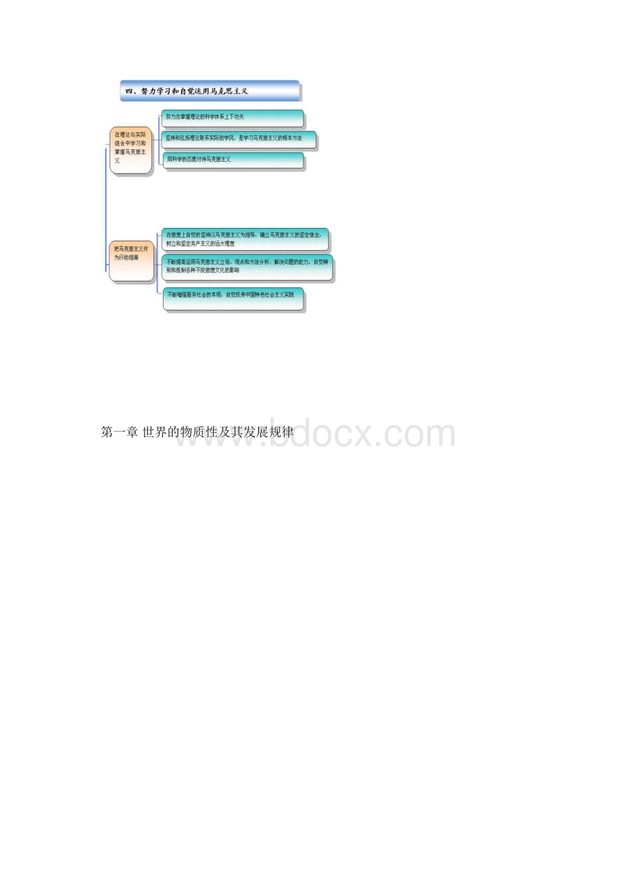 马克思主义基本原理概论知识框架.docx_第2页