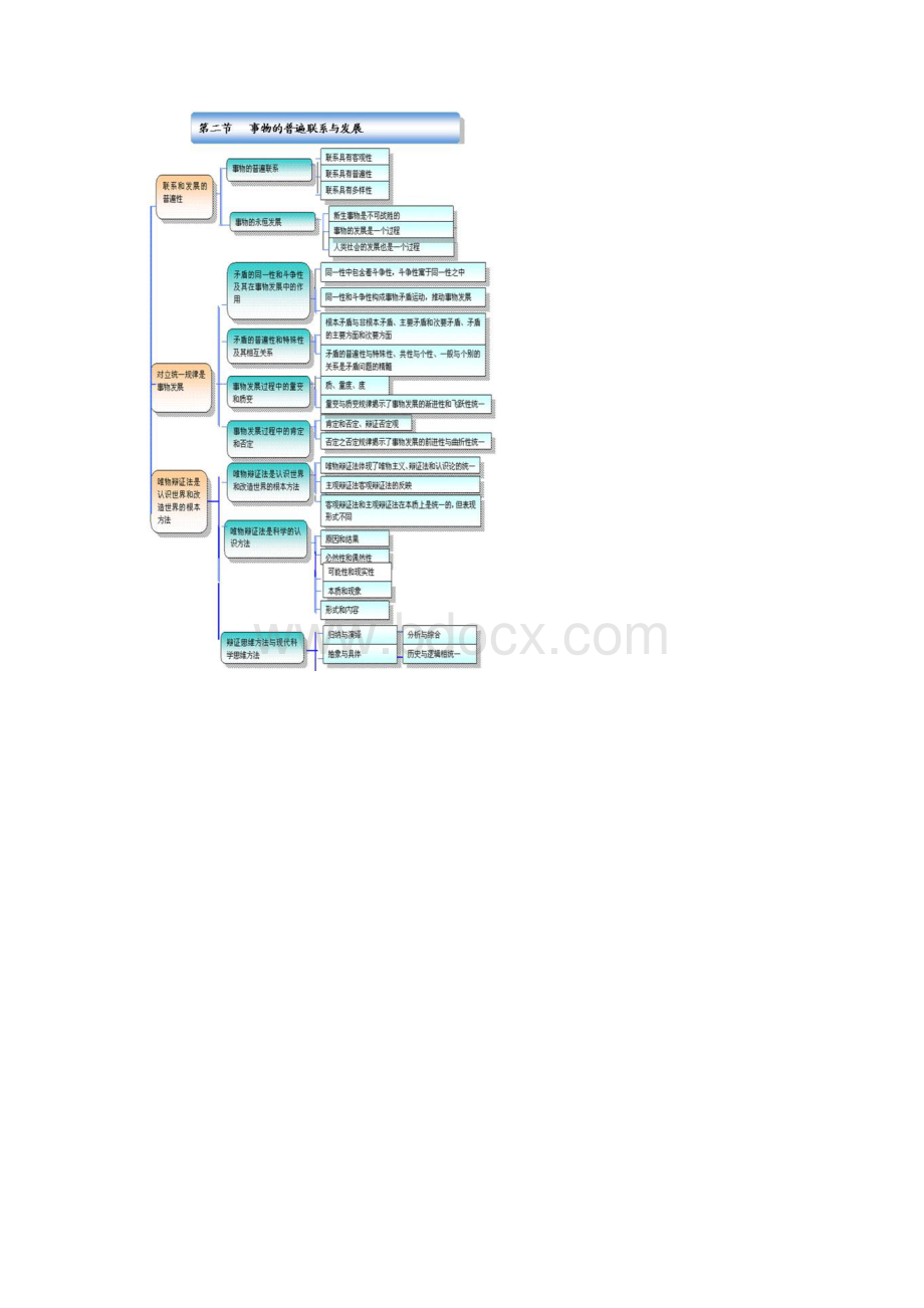 马克思主义基本原理概论知识框架.docx_第3页