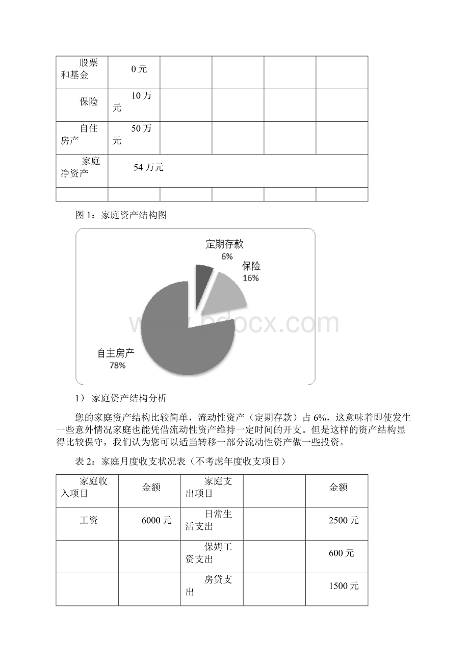 完整版家庭理财规划书完整版免费文档格式.docx_第2页