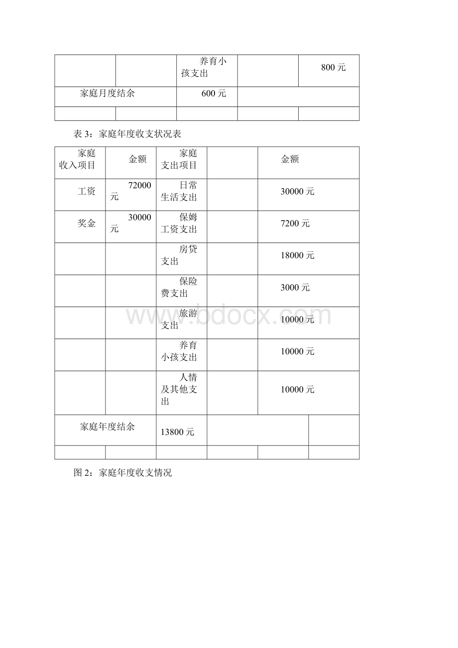 完整版家庭理财规划书完整版免费文档格式.docx_第3页