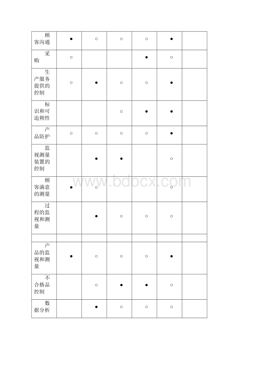 第9章 工程质量管理策划Word格式.docx_第3页