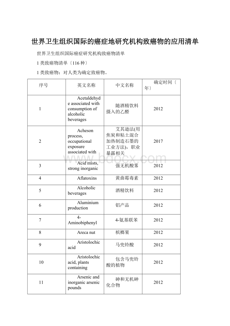 世界卫生组织国际的癌症地研究机构致癌物的应用清单Word文档下载推荐.docx_第1页