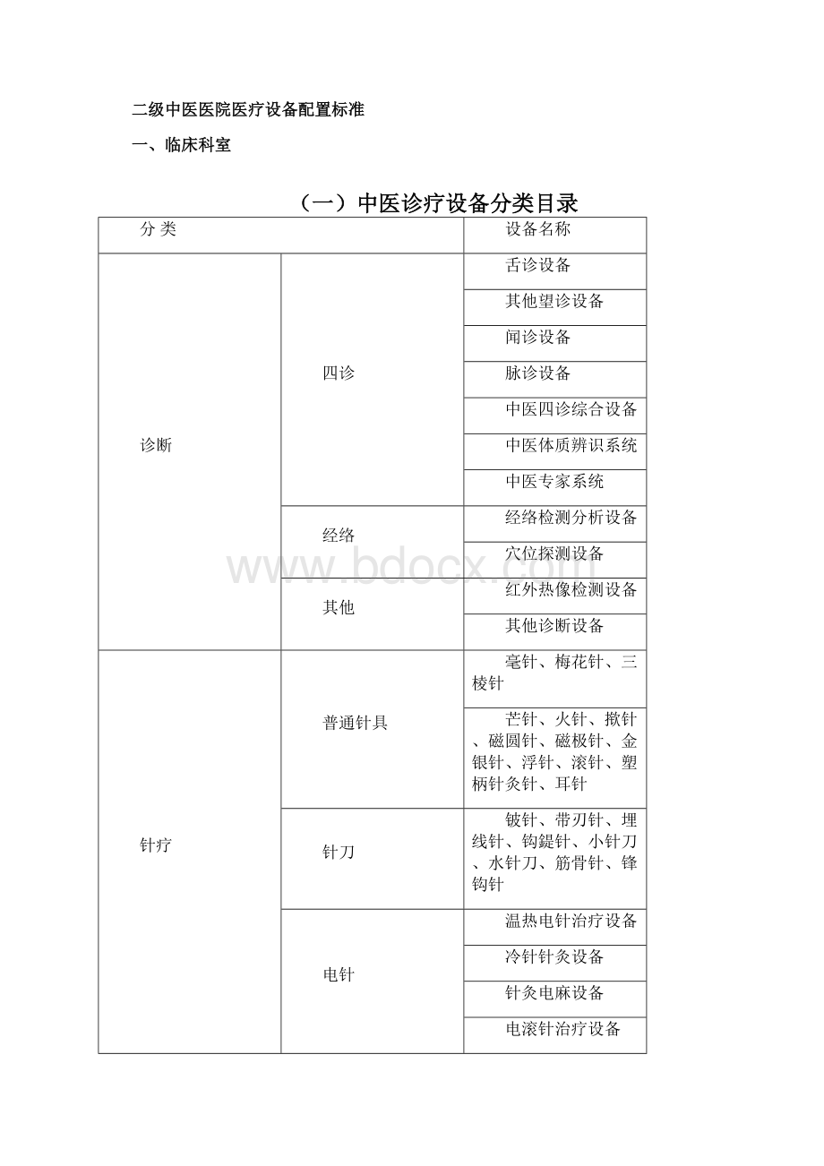 中医医院医疗设备配置标准.docx_第2页