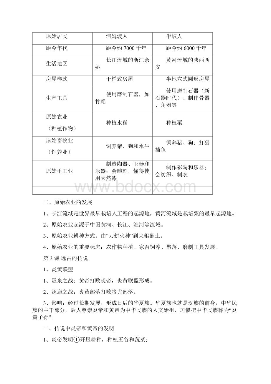 新人教版七年级历史上册期末复习资料汇编.docx_第2页