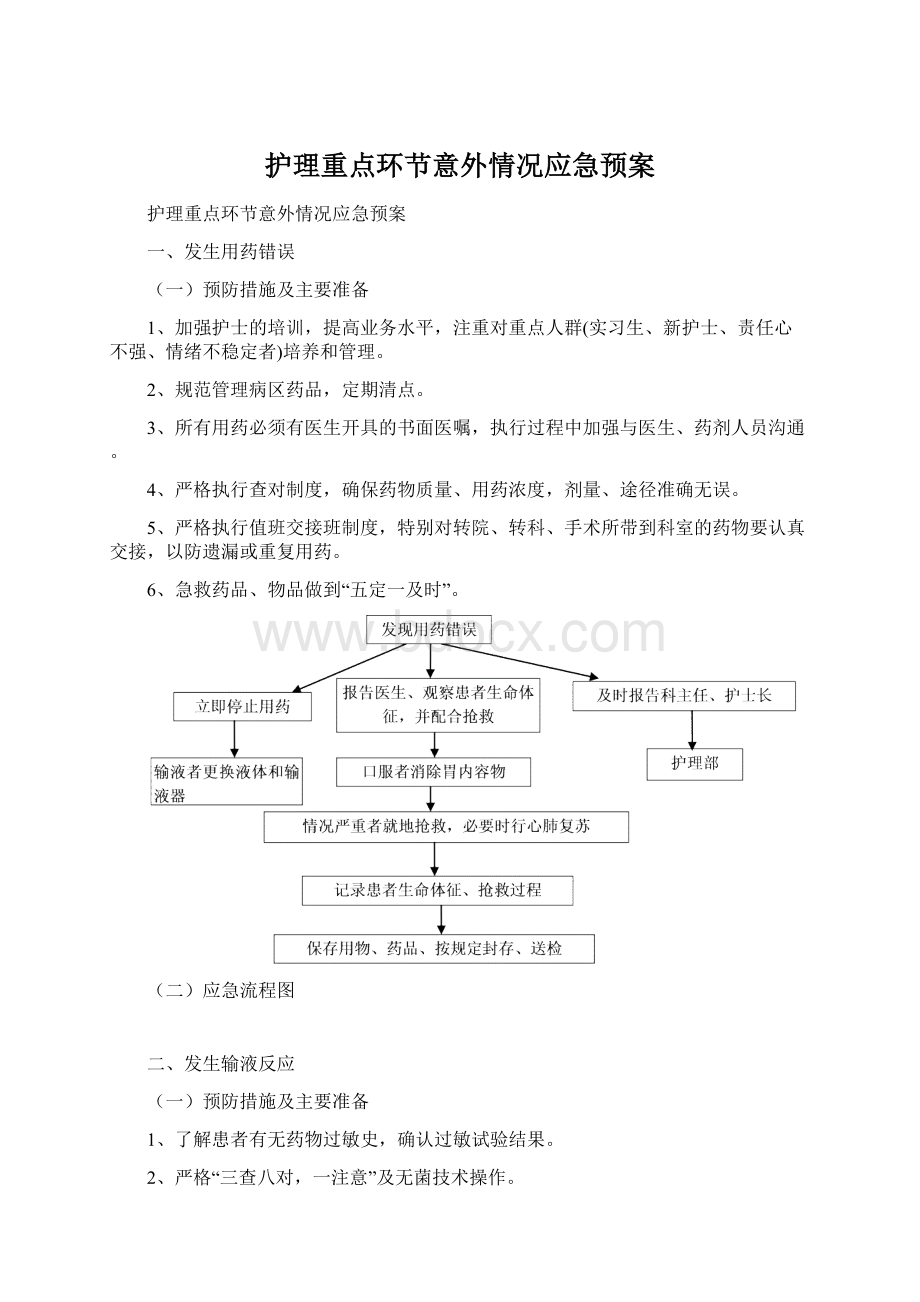 护理重点环节意外情况应急预案Word文档格式.docx