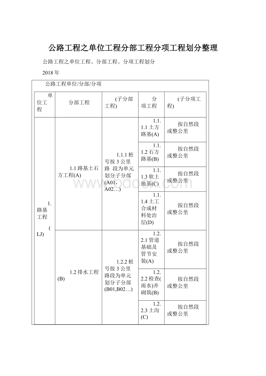 公路工程之单位工程分部工程分项工程划分整理文档格式.docx_第1页