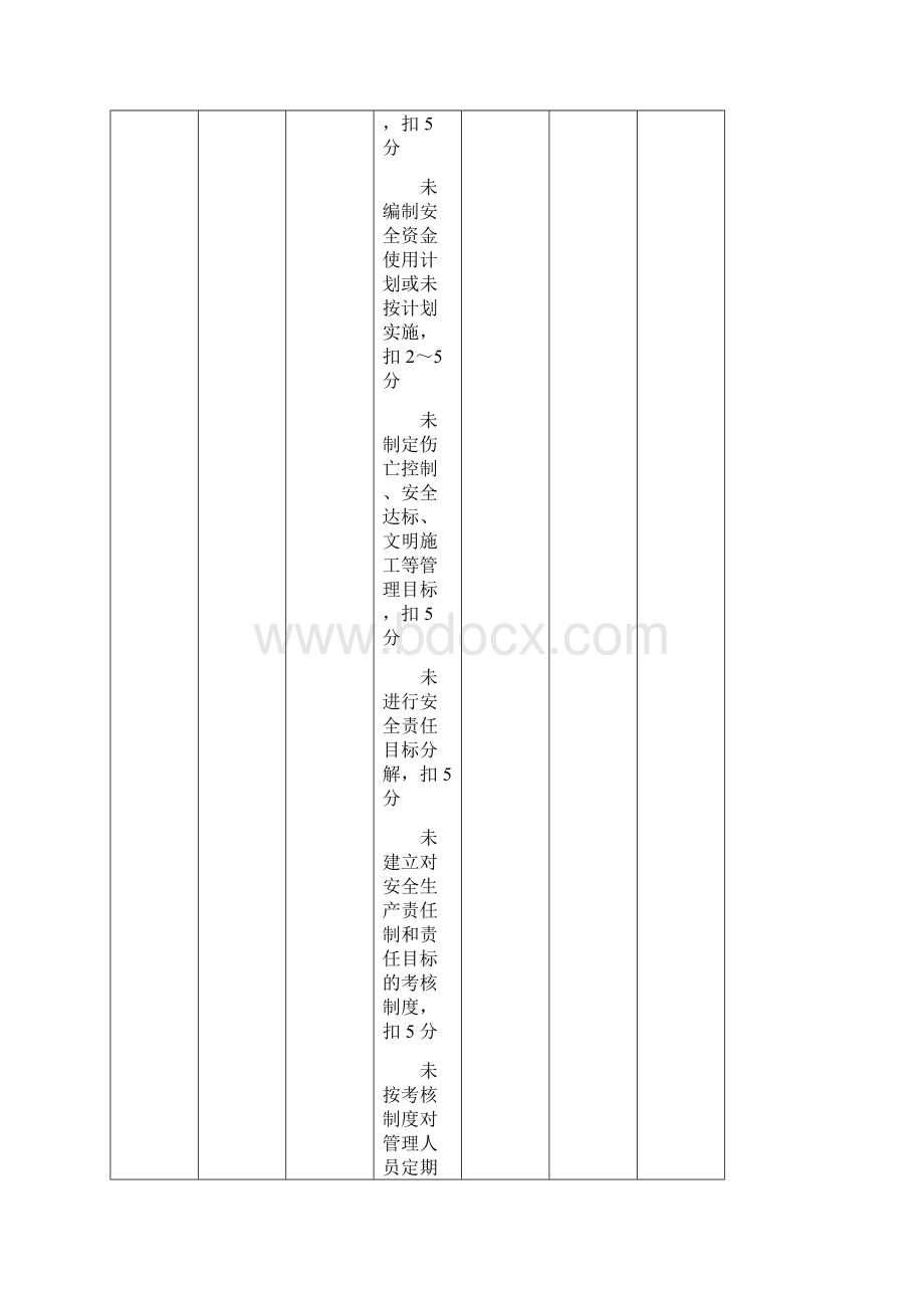 《建筑施工安全检查标准》JGJ59全套Word格式文档下载.docx_第3页