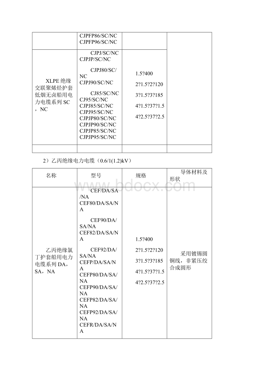 CCS浦东申请产品范围Word文件下载.docx_第2页