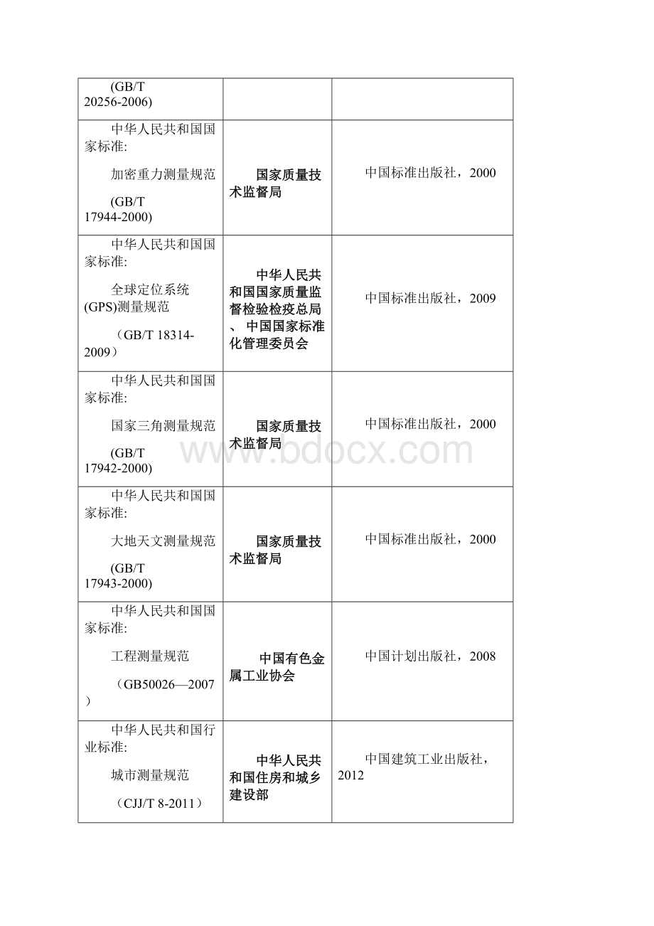 大地测量学基础Word格式文档下载.docx_第3页