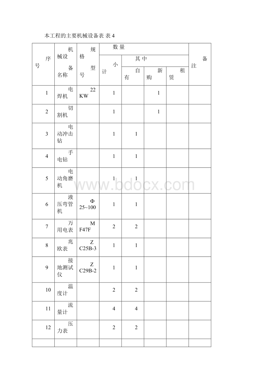 精品施工方案综合安装工程施工方案.docx_第3页