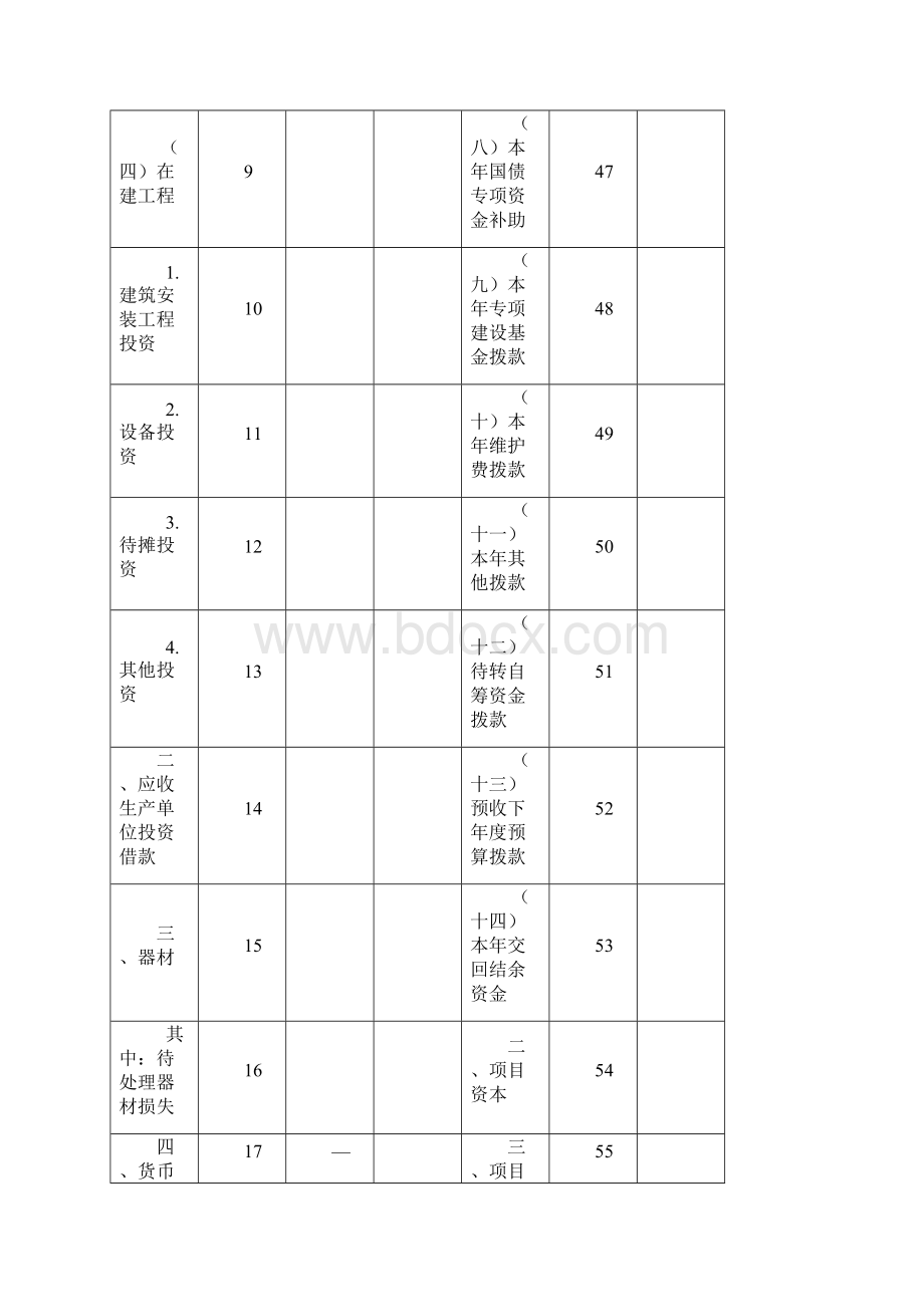 资金平衡表.docx_第3页