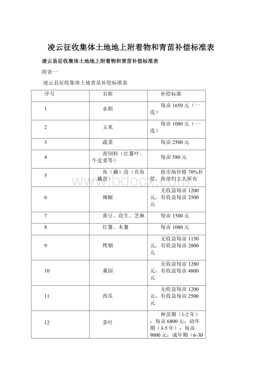 凌云征收集体土地地上附着物和青苗补偿标准表Word下载.docx