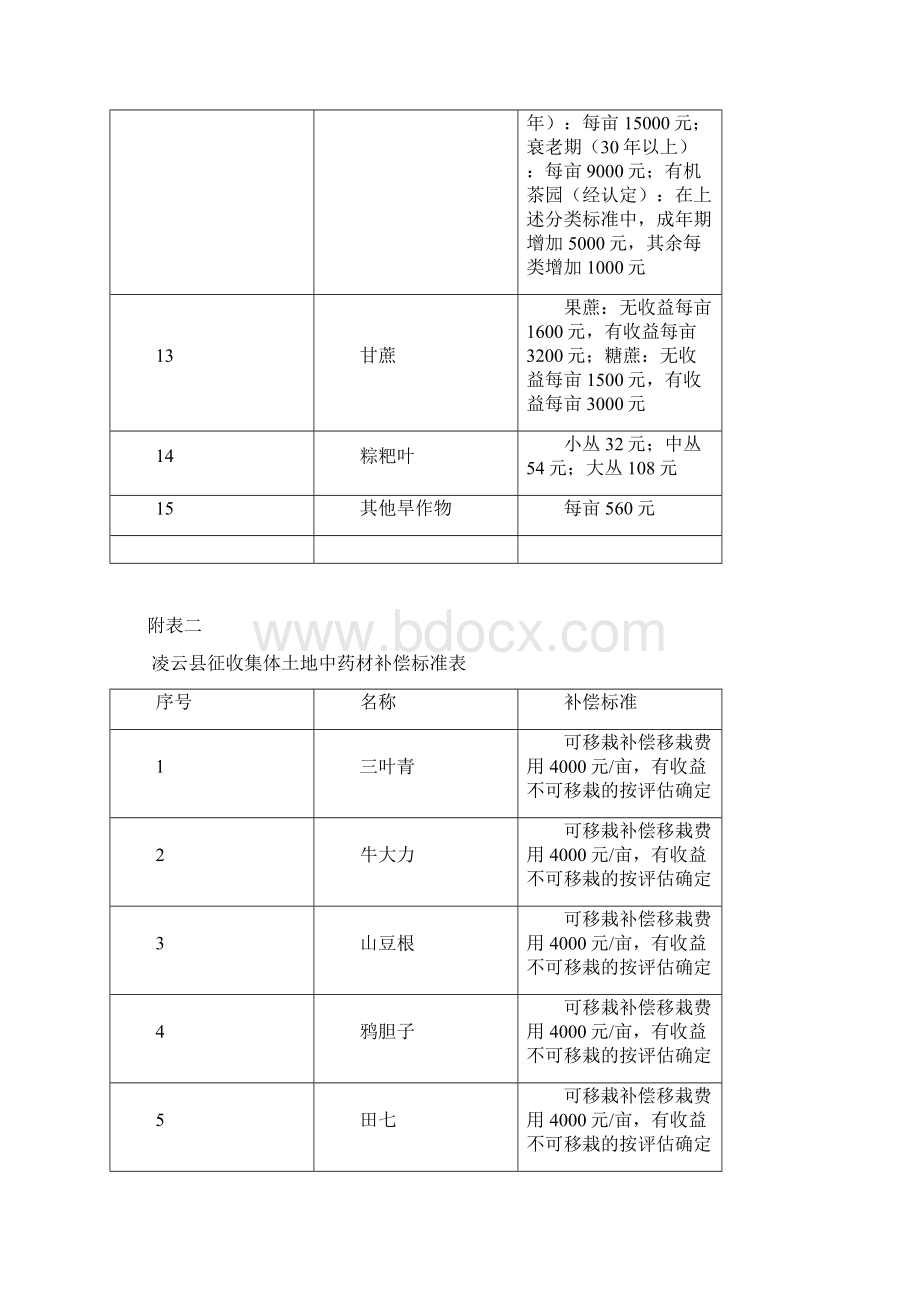 凌云征收集体土地地上附着物和青苗补偿标准表.docx_第2页