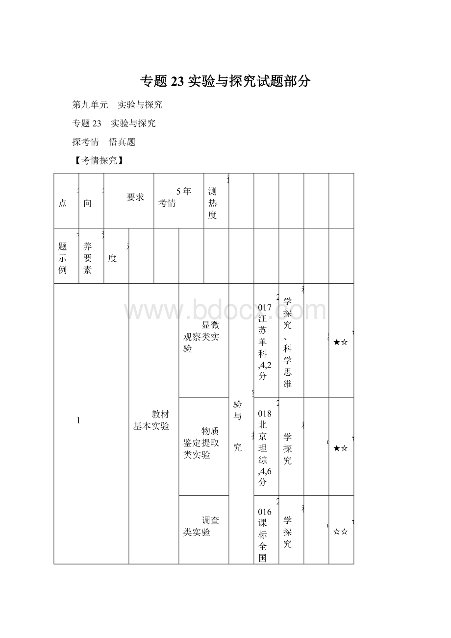 专题23 实验与探究试题部分Word格式文档下载.docx_第1页