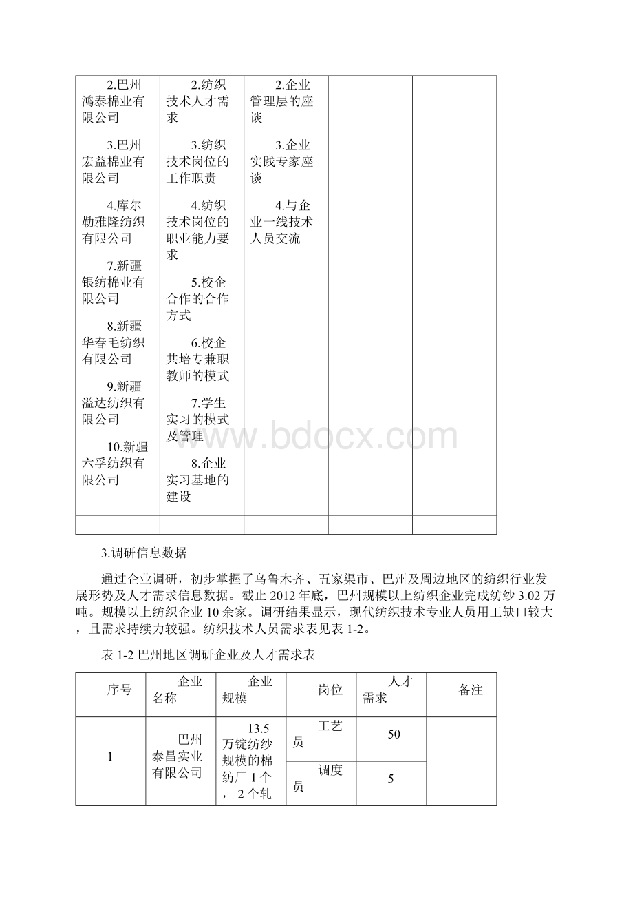 郭文敏现代纺织技术专业人才培养方案.docx_第2页