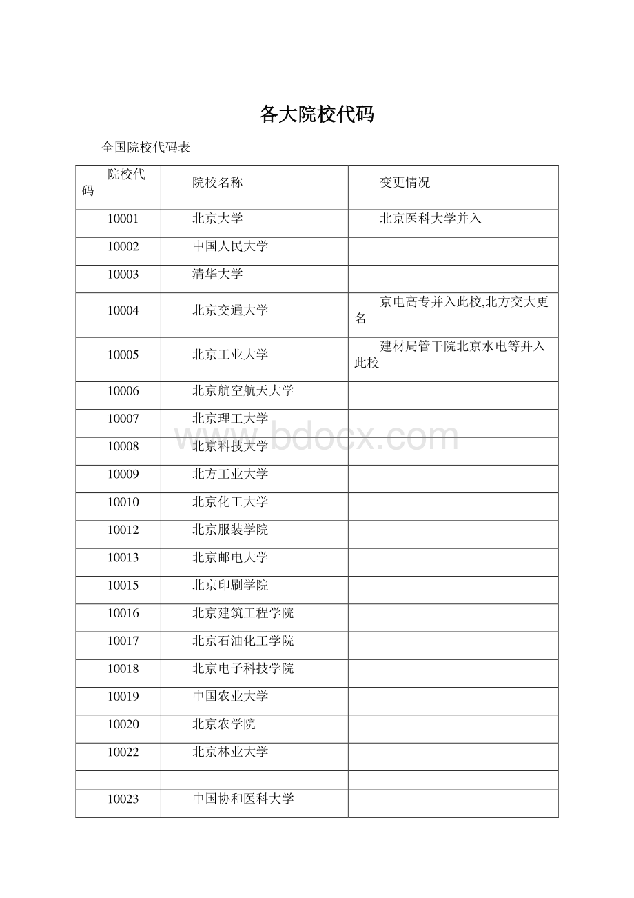 各大院校代码.docx