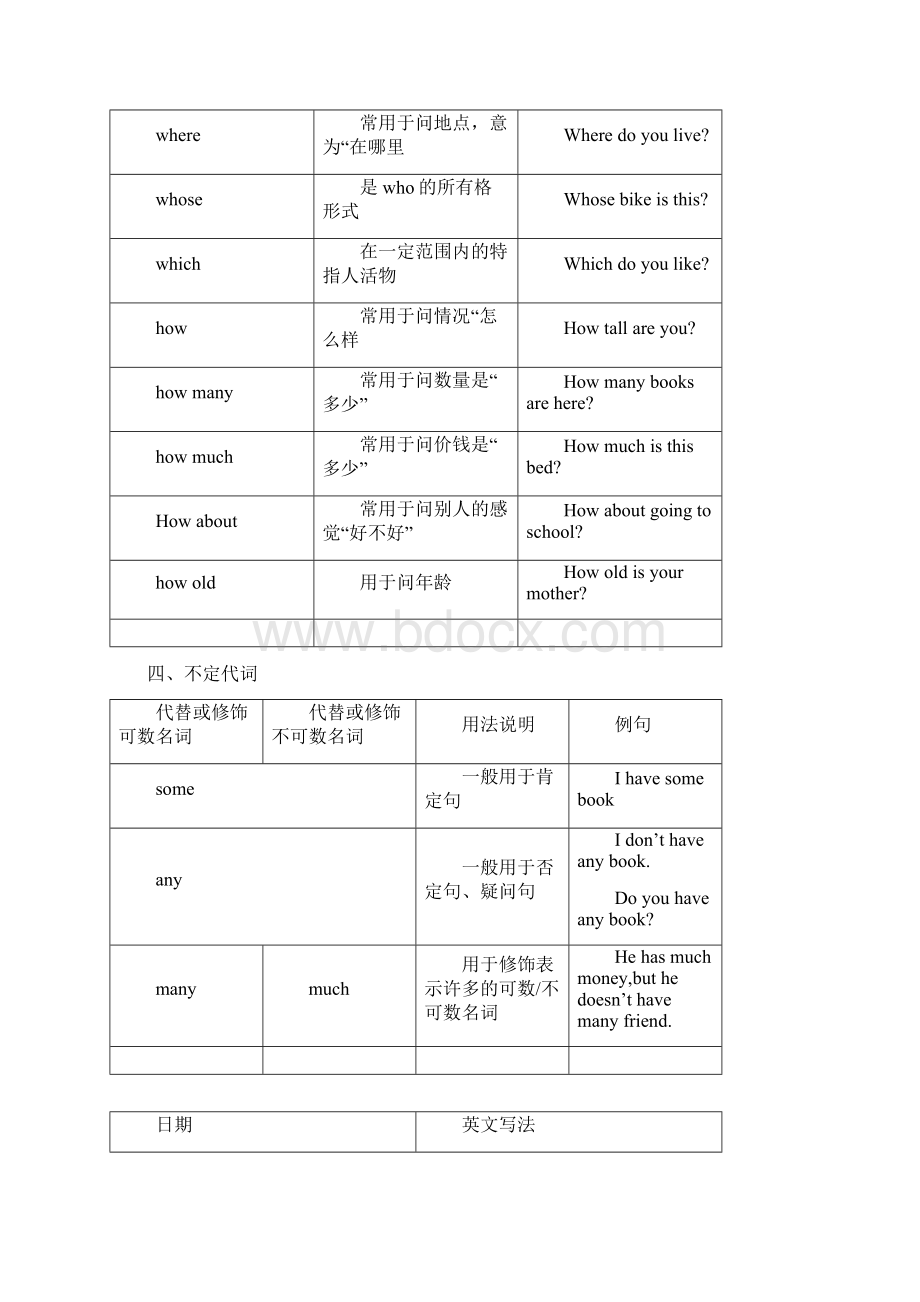 小学六年级英语语法及词汇汇总.docx_第2页