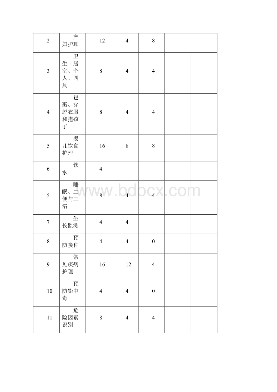 初级育婴员培训计划.docx_第2页