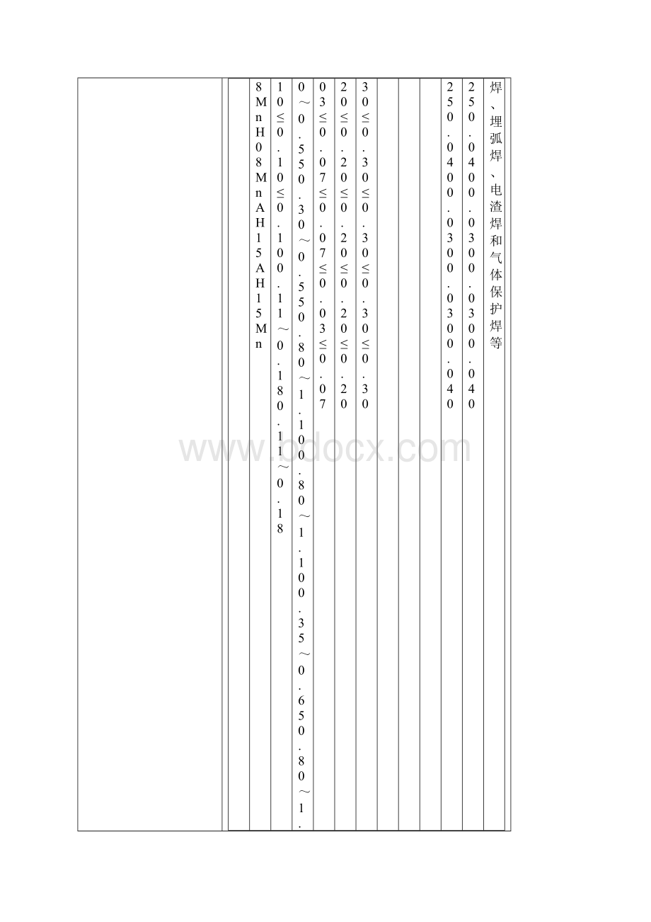 埋弧焊焊丝焊剂选配Word文档下载推荐.docx_第2页