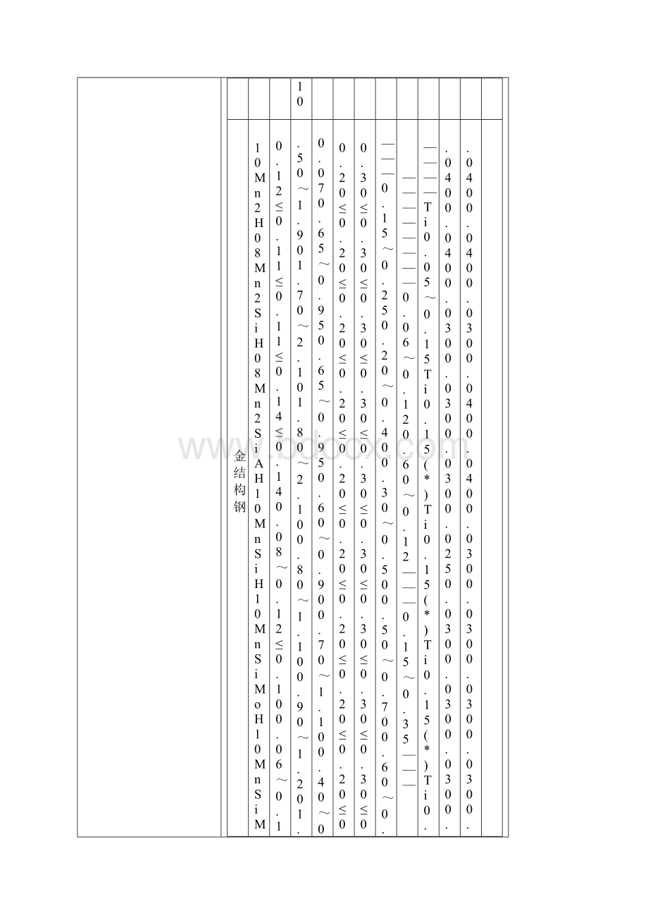 埋弧焊焊丝焊剂选配Word文档下载推荐.docx_第3页