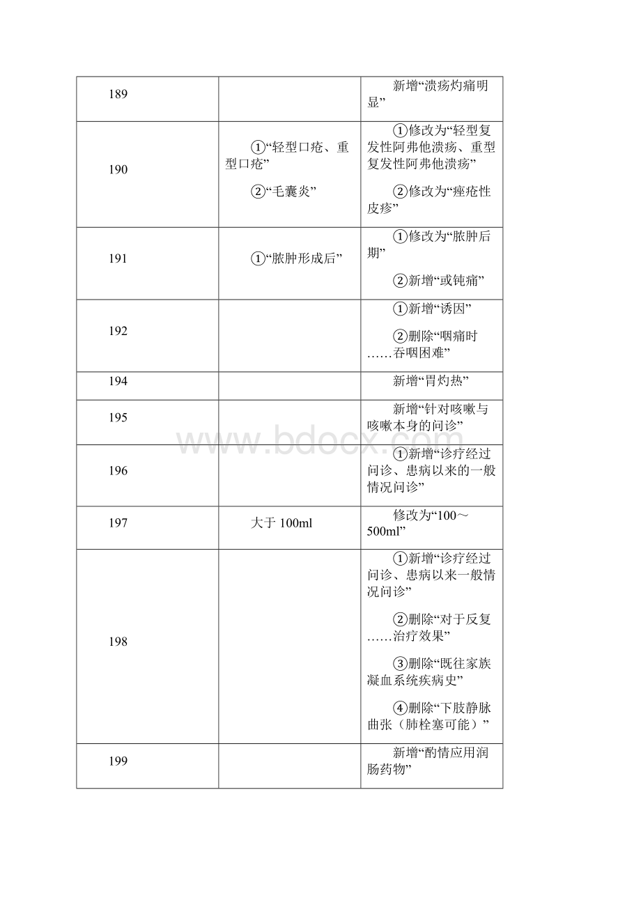 乡村全科助理医师《全科医疗》考试大纲变动点汇总Word下载.docx_第2页