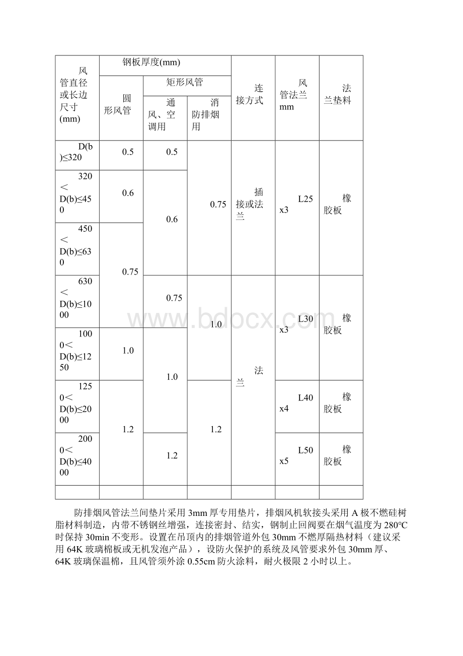 通风与防排烟施工方案Word文件下载.docx_第3页