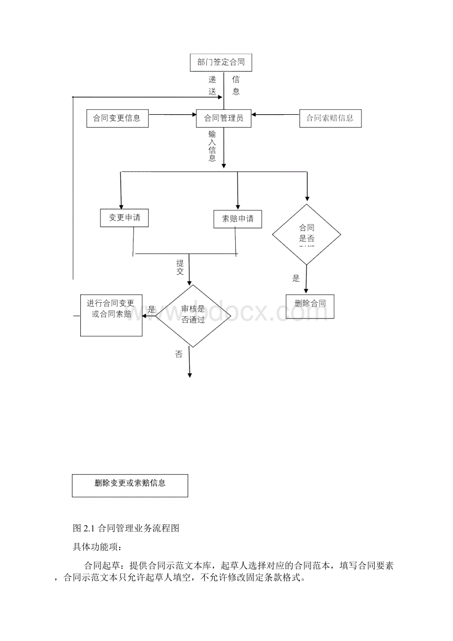 合同管理系统的设计与实现Word文件下载.docx_第3页