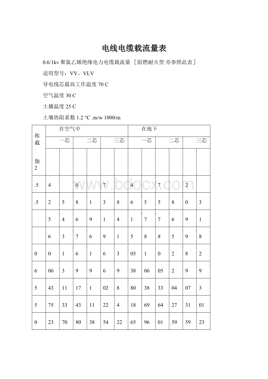 电线电缆载流量表Word格式文档下载.docx