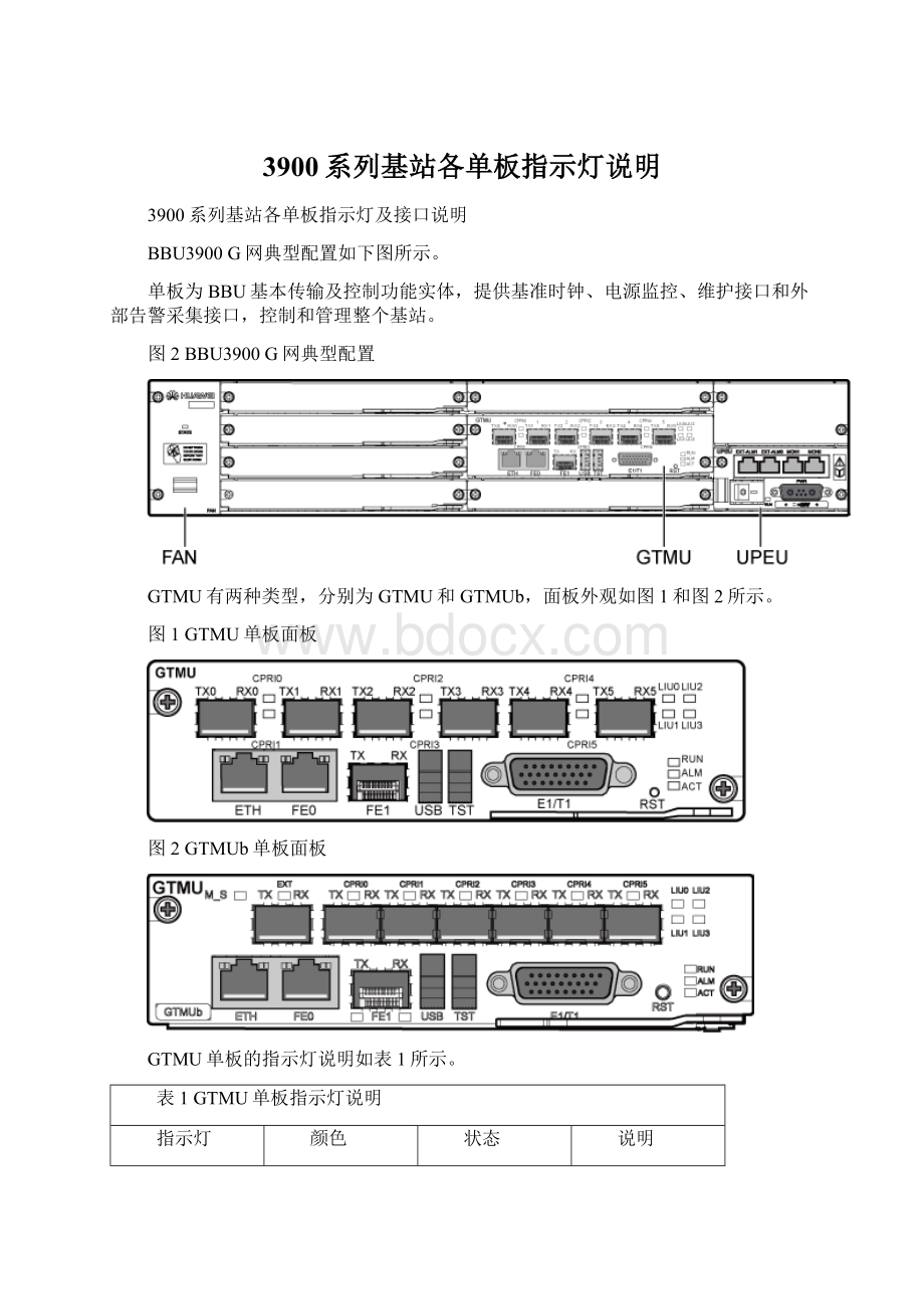 3900系列基站各单板指示灯说明.docx