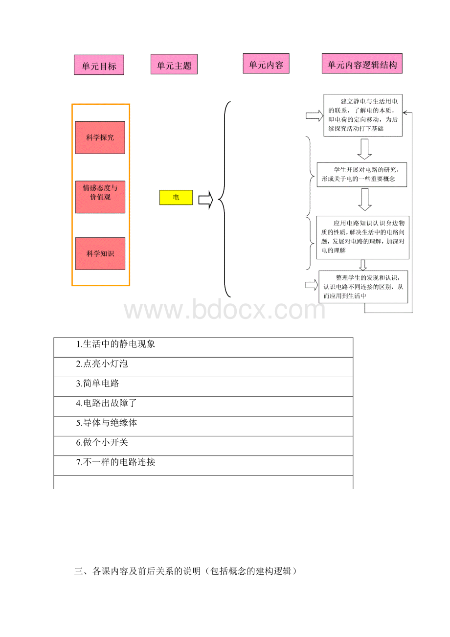 教科版四年级下册第一单元教学内容整体设计和统筹实施.docx_第3页